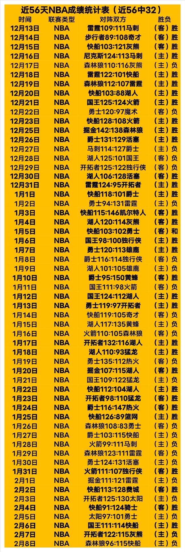 詹姆斯连续,三分爆发,开启得分狂,新葡京,新葡京app,新葡京娱乐,新普京赌场