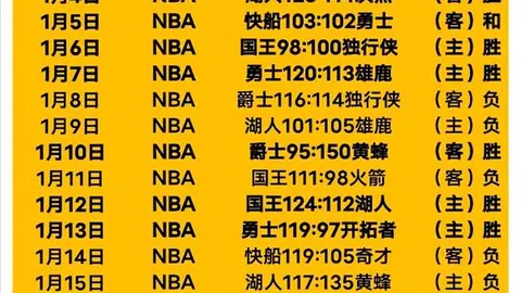 詹姆斯连续三分爆发，开启得分狂潮