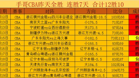 英媒曝：伊劳拉成药厂换帅热门，毕巴、曼城、曼联、利物浦均关注